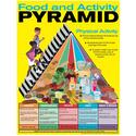 Food and Activity Pyramid Poster