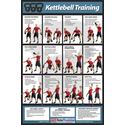 Kettlebell Training Poster