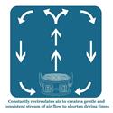 Industrial Axial Air Mover 4 Speed Fan 120ft Focused Flow - XPOWER Manufacture Inc - Thumbnail 6